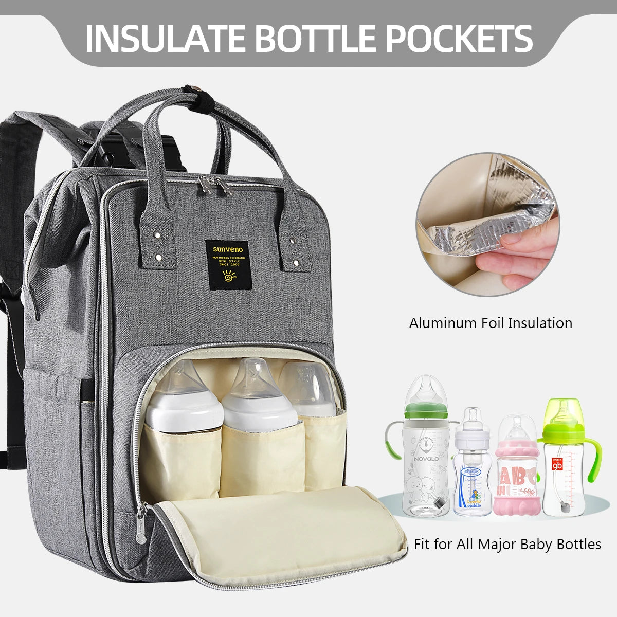Sunveno Diaper Bag Backpack Multifunction Travel Maternity