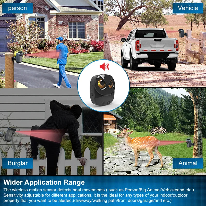HTZSAFE Wireless Driveway Security Alarm Motion Detector
